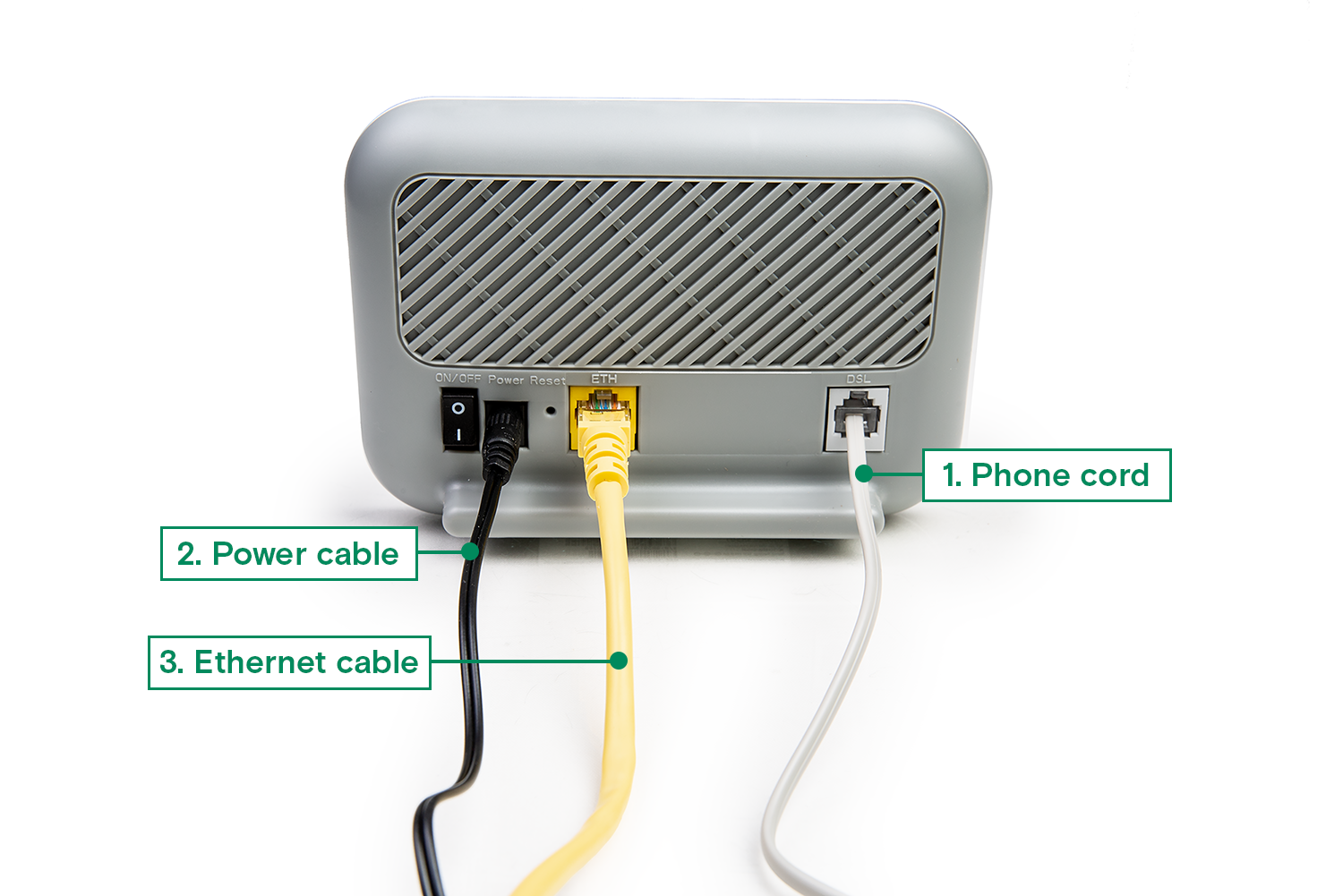 View of the back side of SmartRG wired modem. The phone cord plugged into the right side and the power and ethernet cables plugged in on the left side.