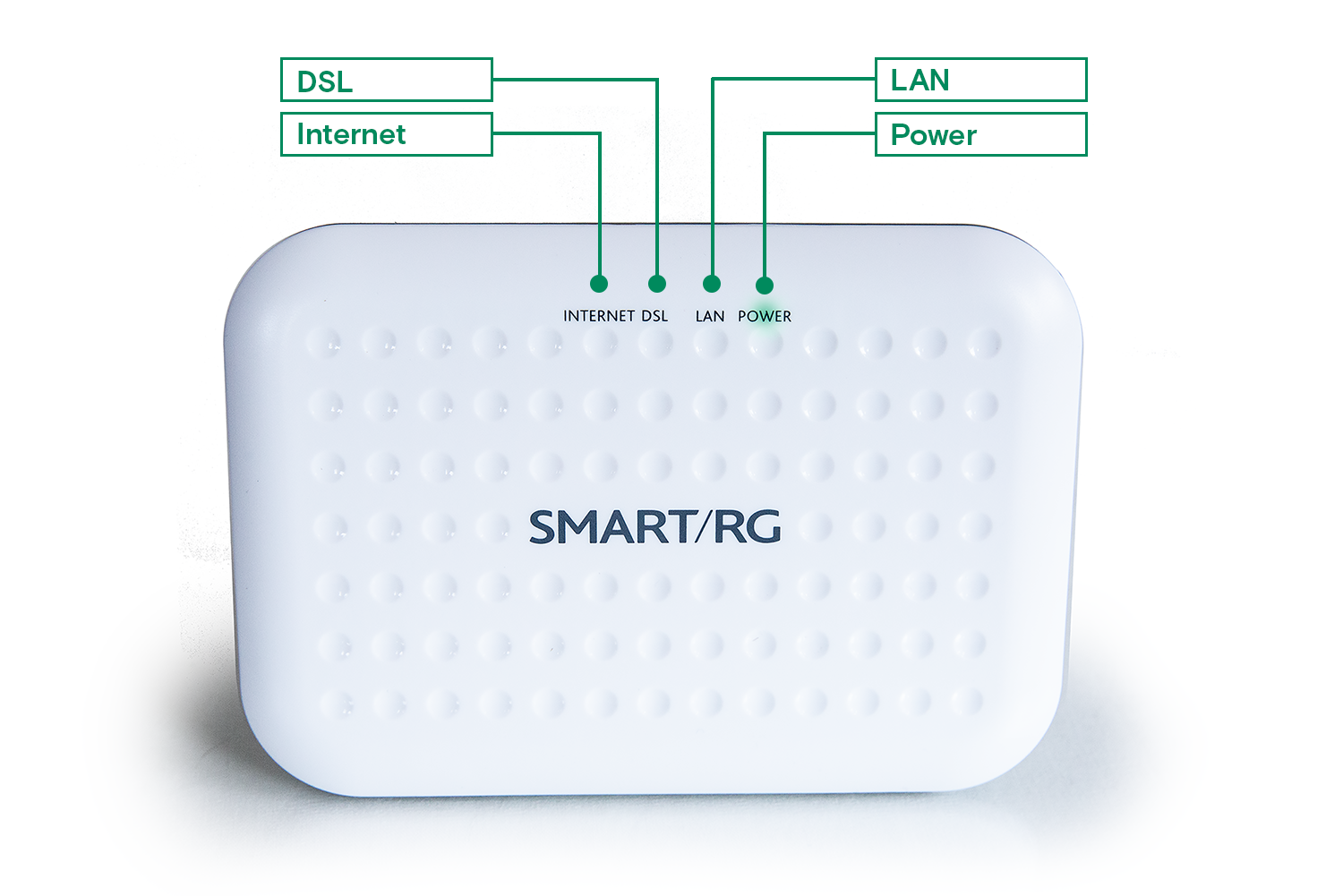 SmartRG SR501