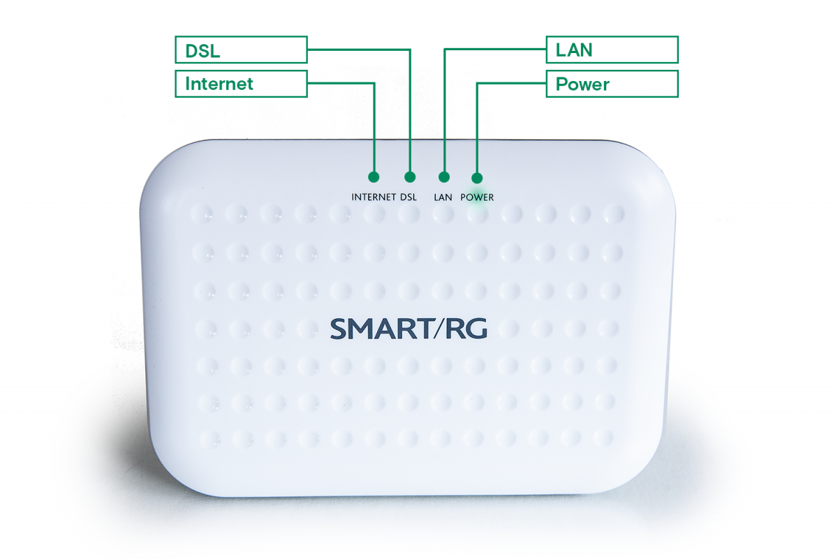 How To Install Your Smartrg Wired Dsl Modem Northwestel