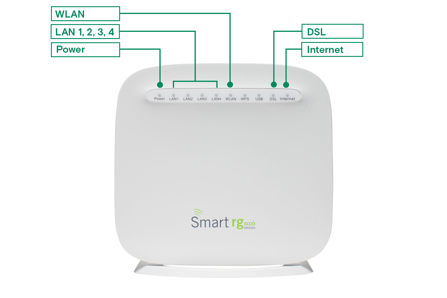 Smart RG SR505