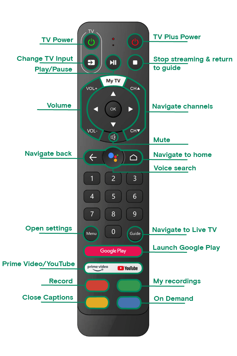 TV Plus Box remote 